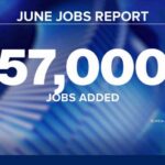 Hiring worse than expected in June amid elevated inflation