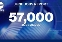 Jobs ‘Win’ Masks Ugly Dropout Surge Hiring worse than expected in June amid elevated inflation